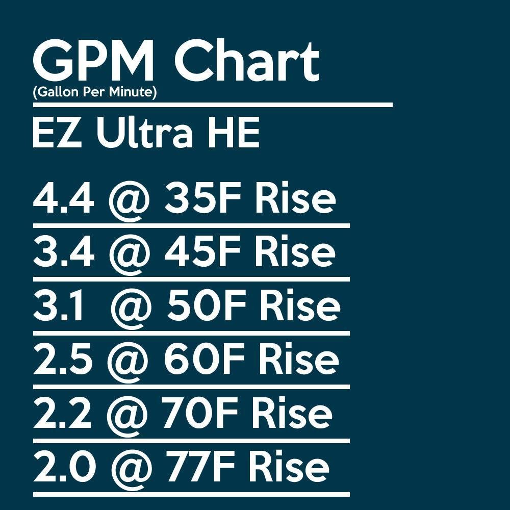 EZ Tankless EZULTNG Ultra HE on Demand 4.4 GPM 70000 BTU Natural Gas Condensing Tankless Water Heater New